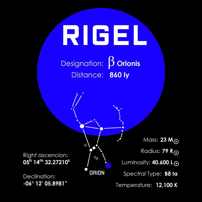 Rigel