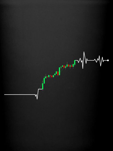 TrendPulse Rally Chart
