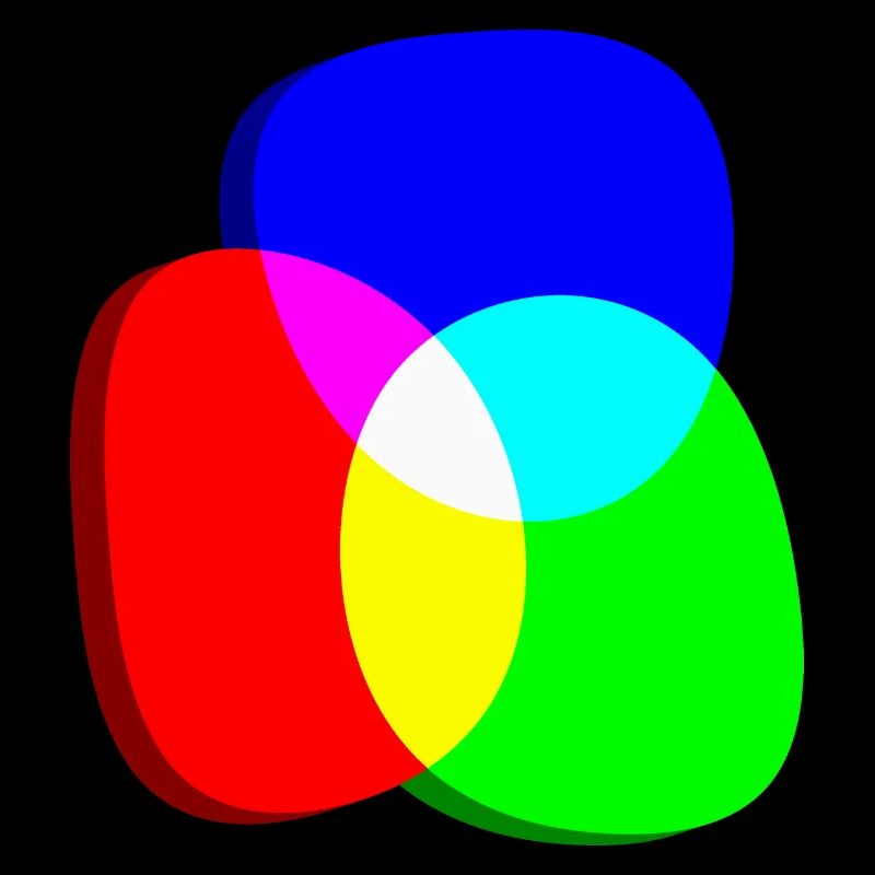 Roues chromatiques RGB excentriques