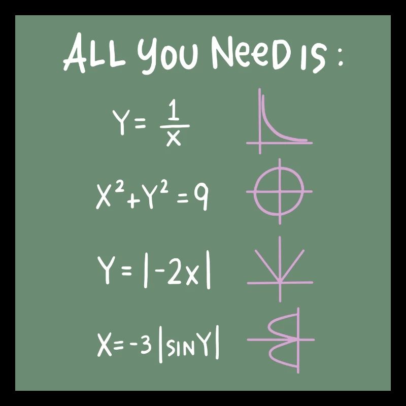Tout ce dont vous avez besoin, ce sont des formules et des symboles