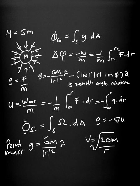 Physics Equations Unleashed