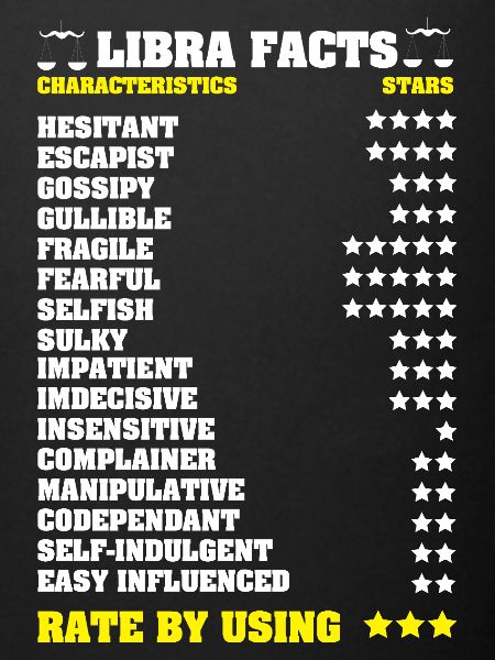 Zodiac sign Libra