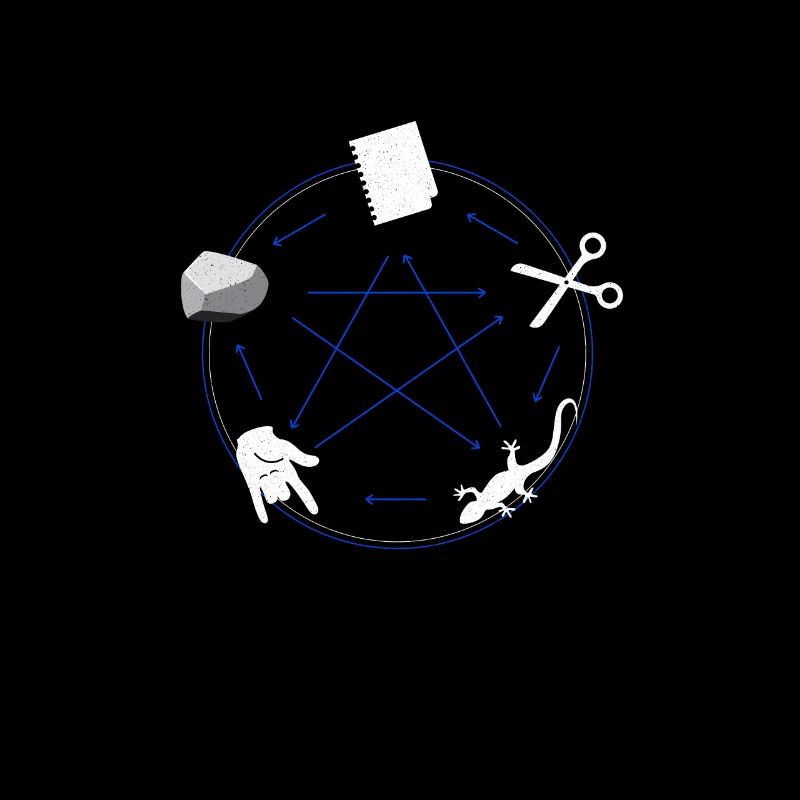 Rock Paper Scissors Lizard Spock