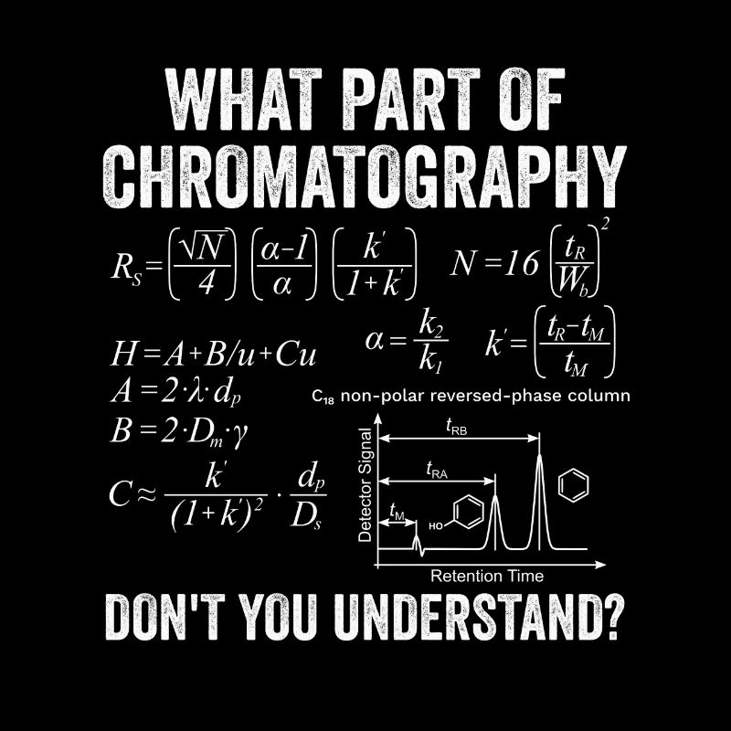 High Performance Liquid Chromatography Equation