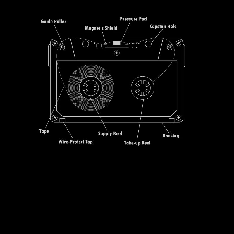 Composants de cassettes Anglais