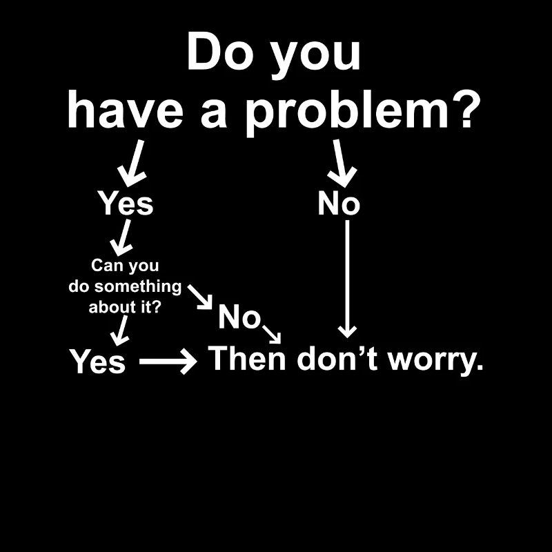 Troubleshooting problems that aren't