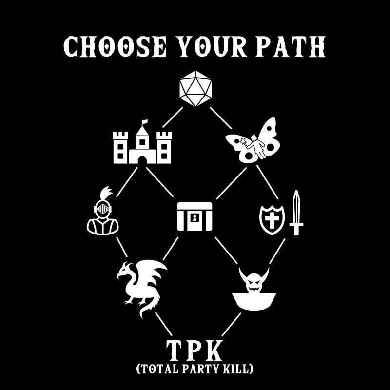 Choose Your Path TPK Rollenspiel Tabletop Pen and