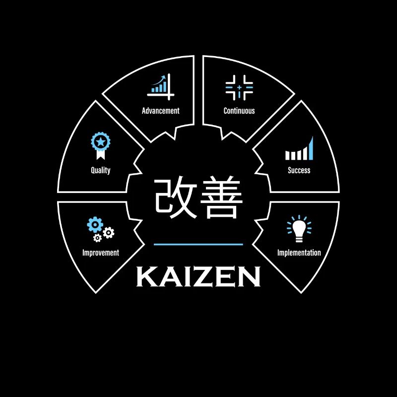 Kaizen Japanisches Konzept