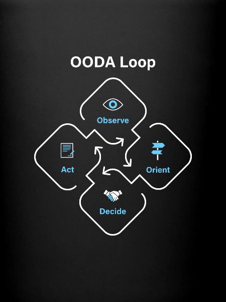 OODA Loop