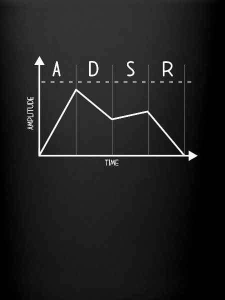 Musique d’amplitude