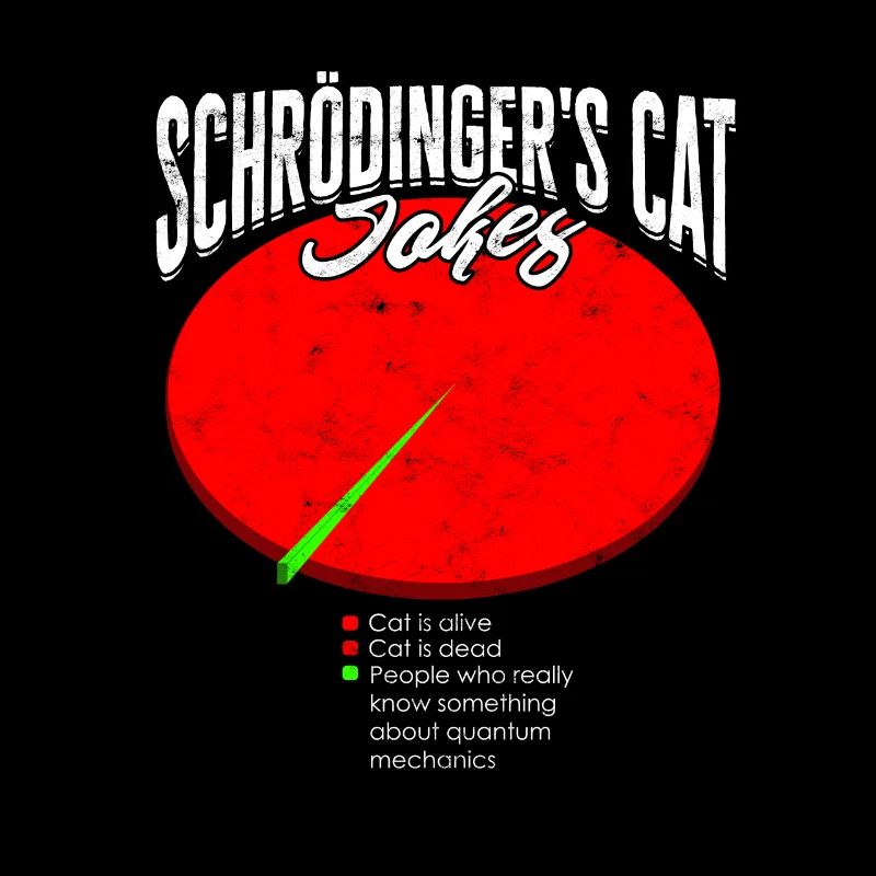 Schrodinger's Cat Witze Quantenphysik