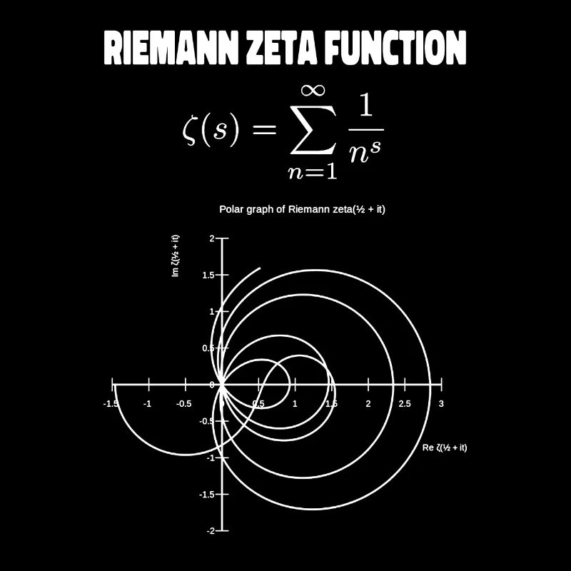 Riemann Function Vintage Graph