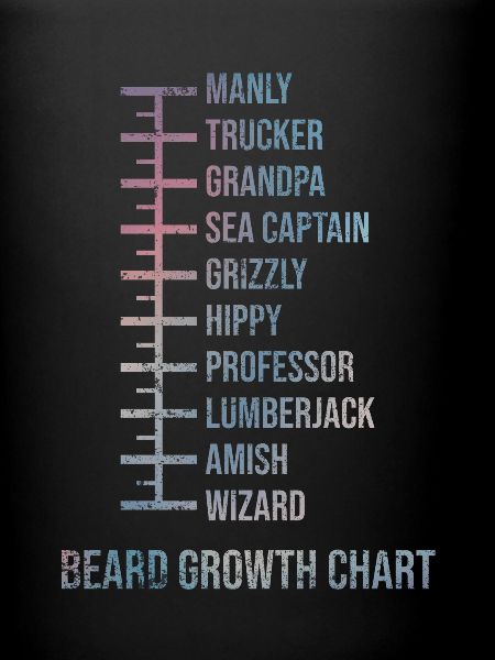 Beard Measurement Chart