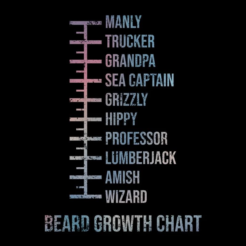 Tableau de mesure de la barbe