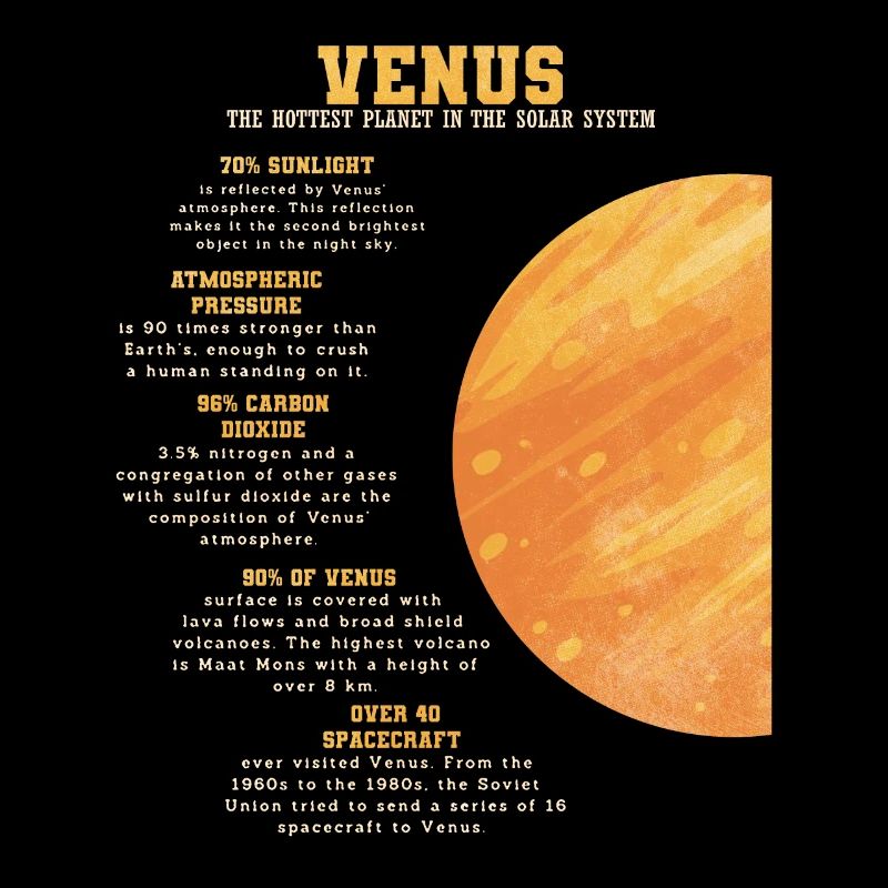 Faits sur l’astronomie du système solaire de la planète Vénus