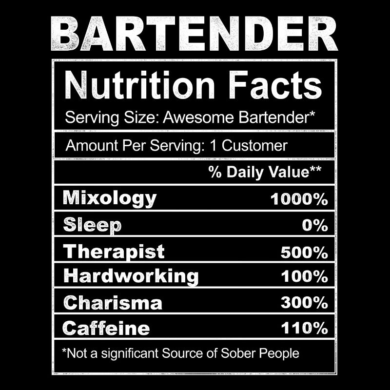Bartender Mixologist Bartender