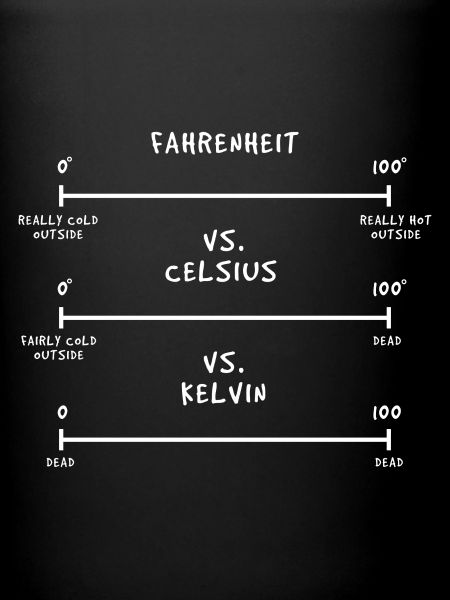 Thermodynamics Physics Temperature