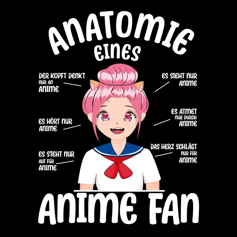Anatomie eines Anime Fan - Anime