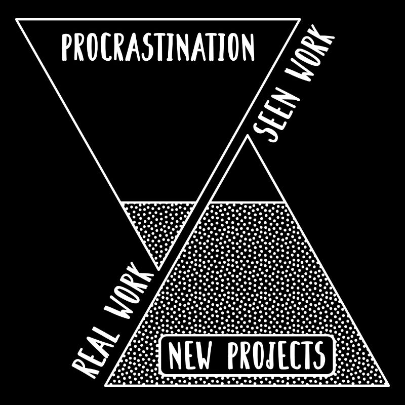 Travail de procrastination