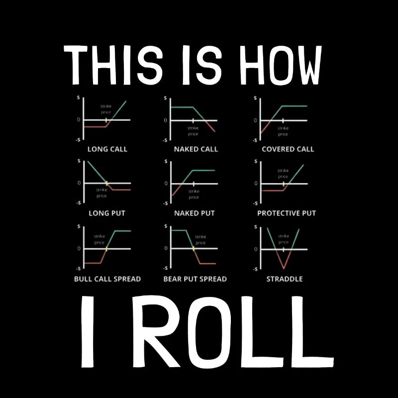 Options Trading Cash Secured Puts Future Forex