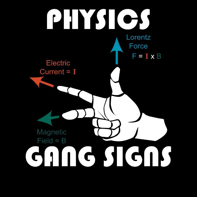 Règle de main droite Physics Math Teacher Math