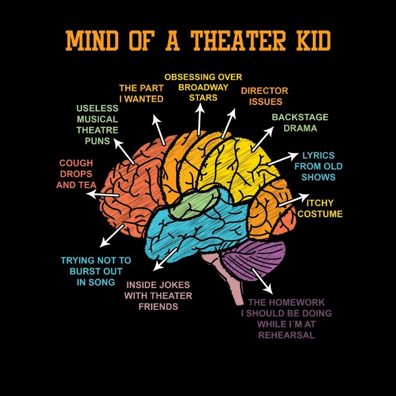 Acteur Brain Theatre Thater Actrice Actrice Cadeau