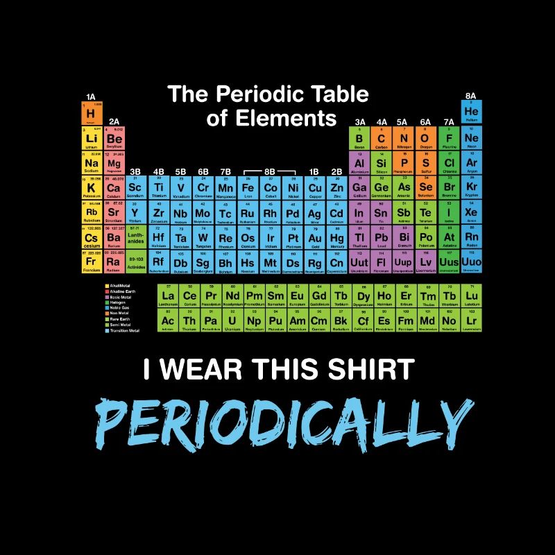 Periodic table