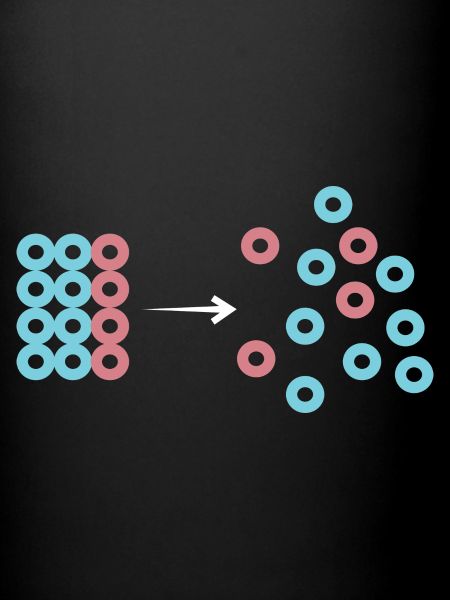Entropy machine builder