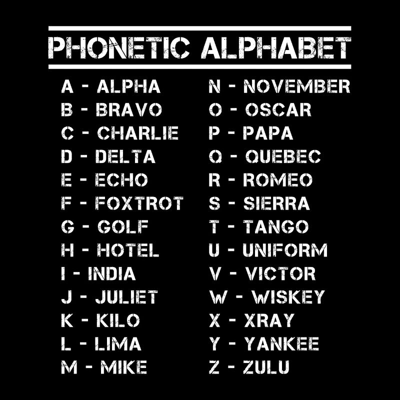 Alphabet phonétique complet Toutes les lettres Vue d’ensemble