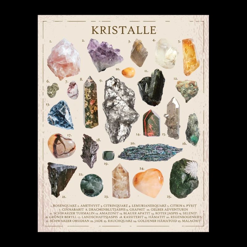 Tafel der Kristalle