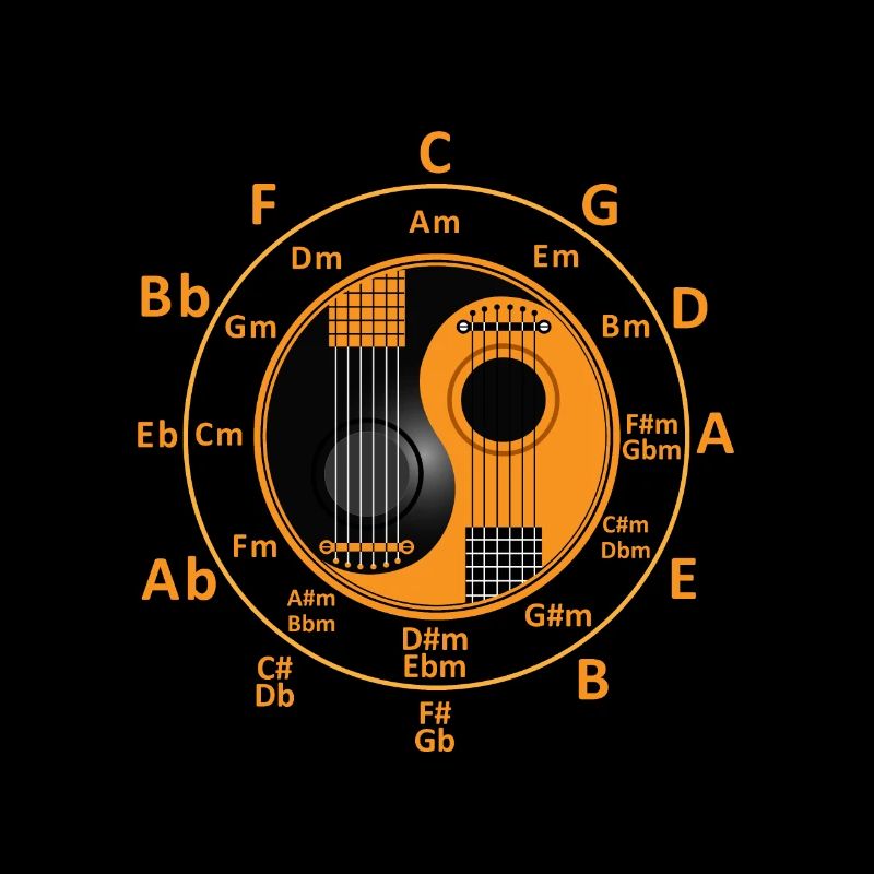 Guitar Quintenzirkel Chords Gift