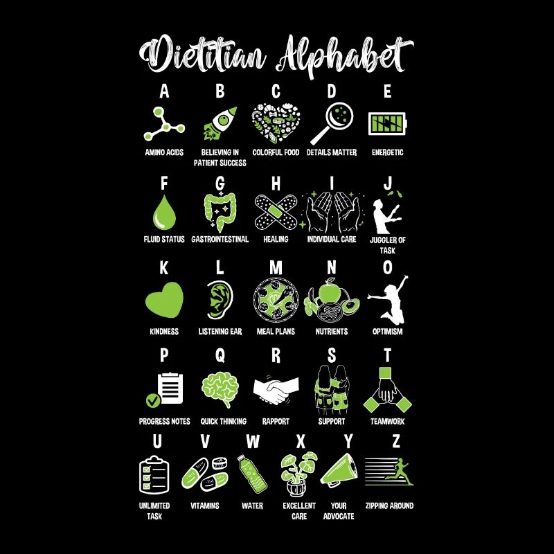 Dietist Alphabet Hälsocoach Framtida dietister