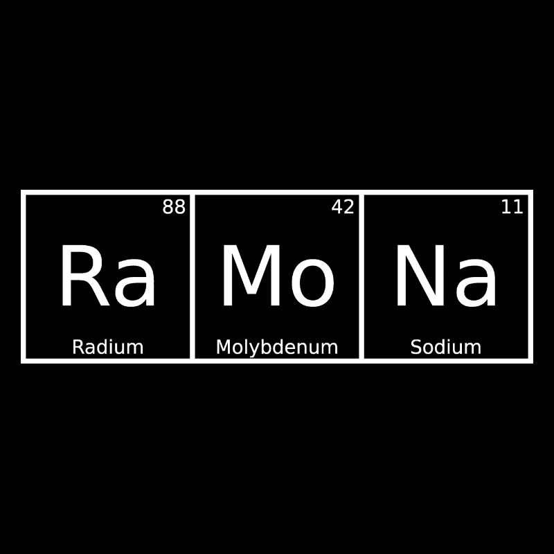 Ramona Nom Prénom Chimie Éléments du tableau périodique
