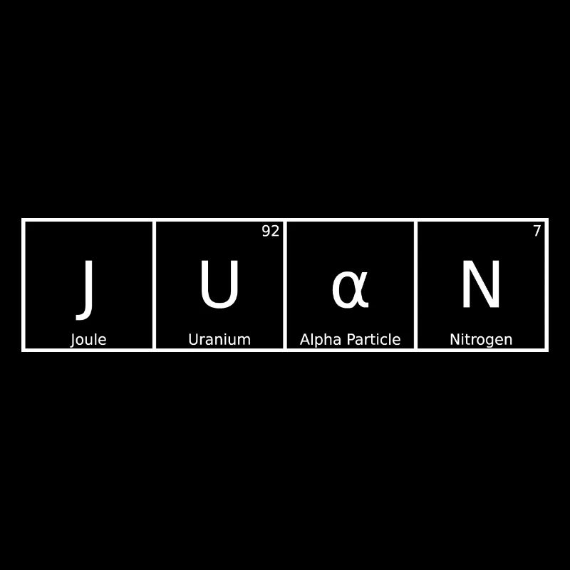 Juan Name First Name Chemistry Periodic Table Elements