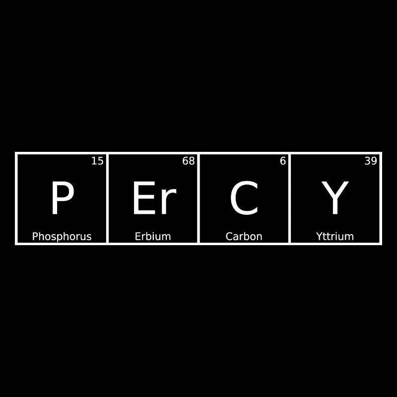 Percy Nom Prénom Chimie Tableau périodique Éléments