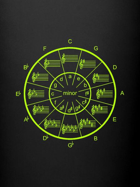 Quintenzirkel