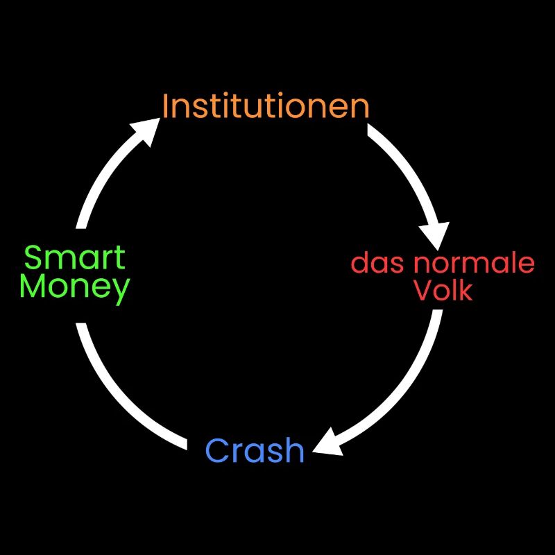 Smart Money > Institution >
