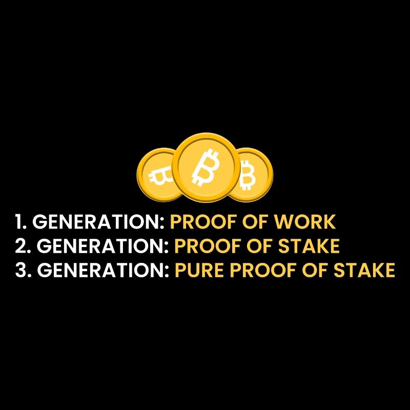 1st generation: Proof of work