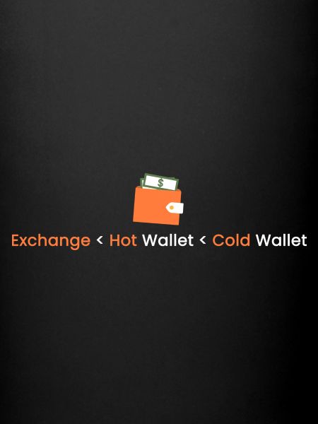 Échange < Hot Wallet < Cold