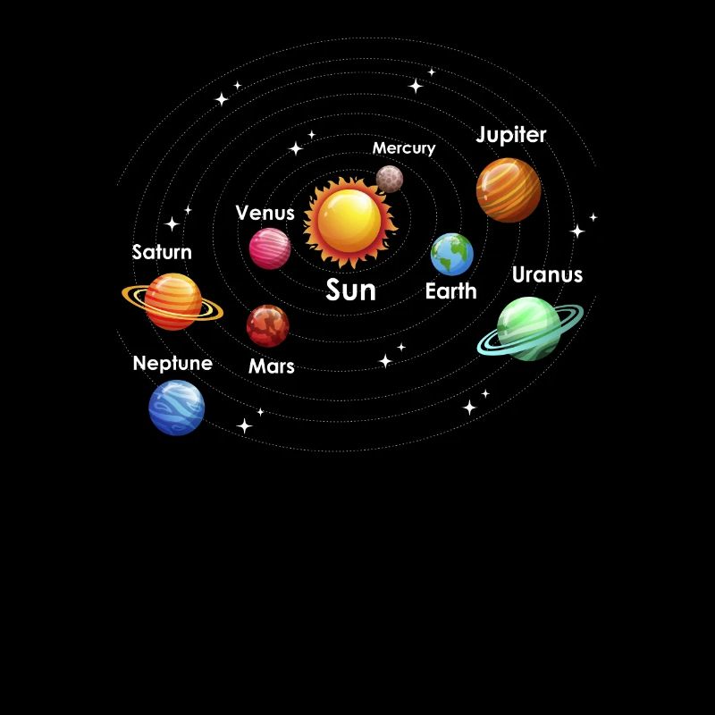 Planètes de l’univers