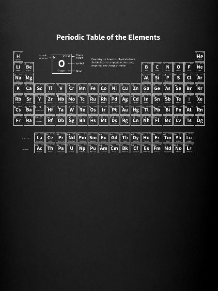 Periodic table physicist