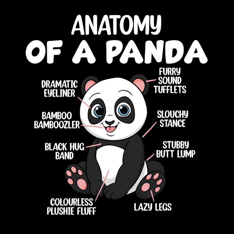 Anatomie eines Pandas