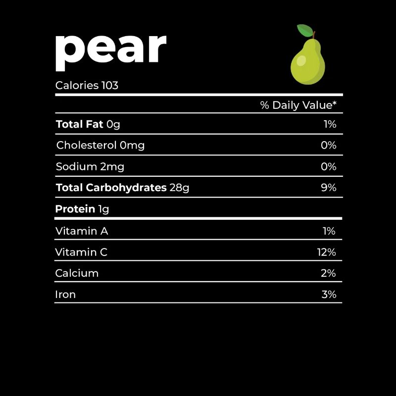 Nutrion Faits Poire