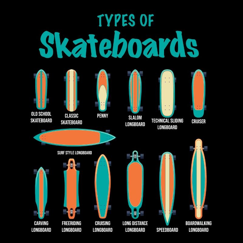 Types de skateboards Retro Vintage