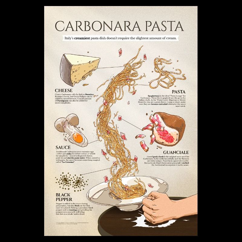 Pasta Carbonara Poster