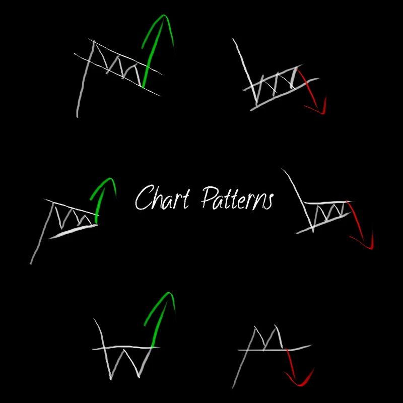 Chart patterns