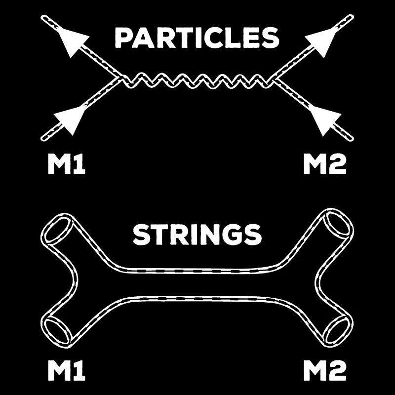 String Theory Quantum Mechanics