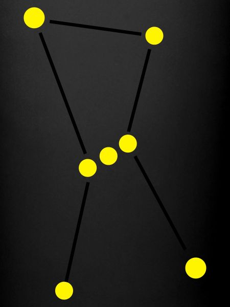 Sternbild Orion