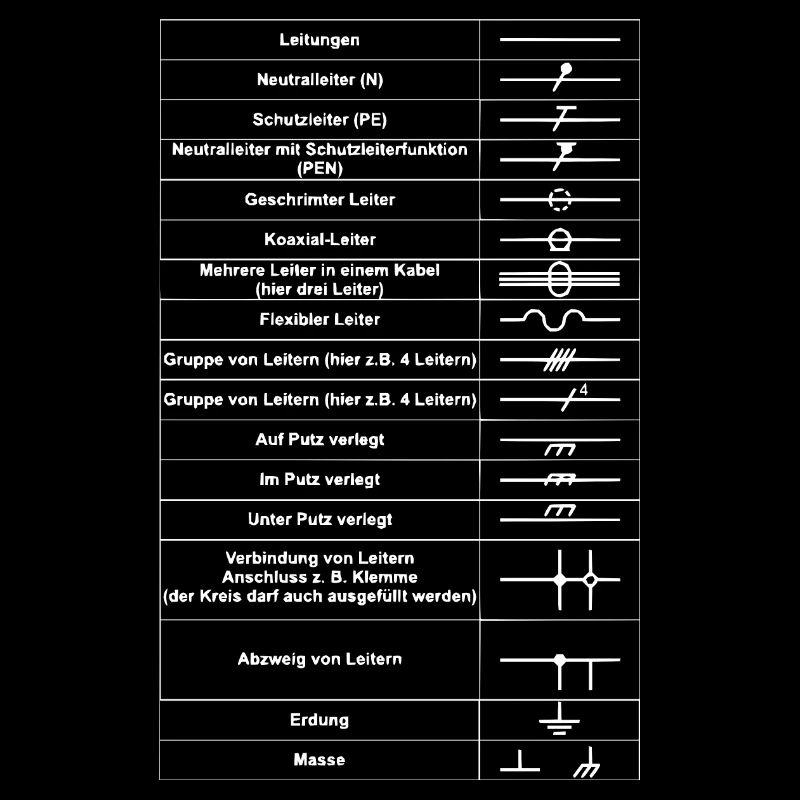 Electrician Electrician Electrical engineer