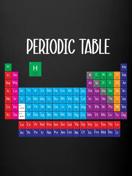 Periodic table